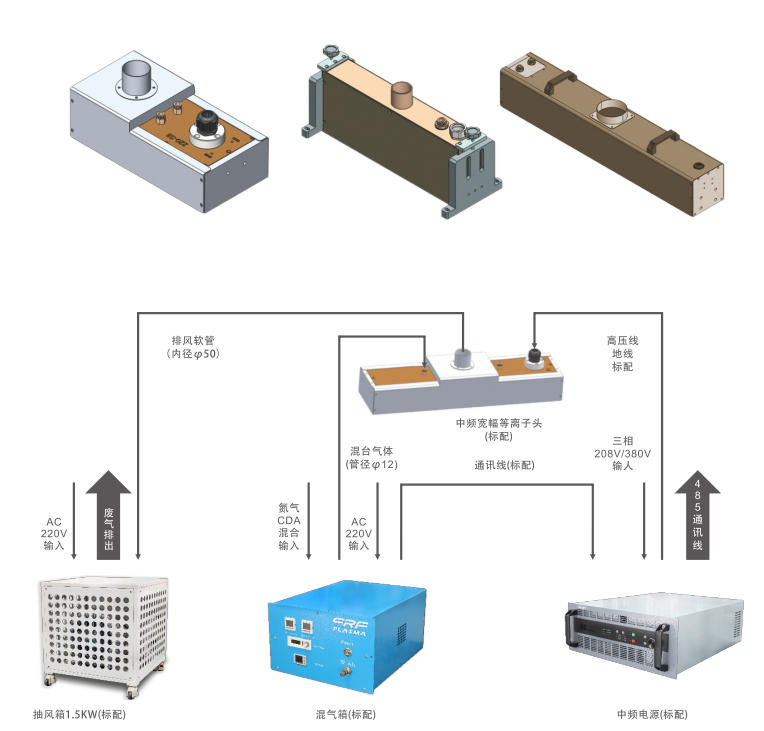全自动氮气宽幅式AP等离子处理系统